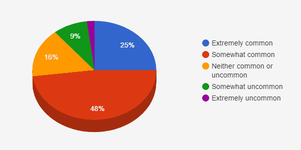 chart2